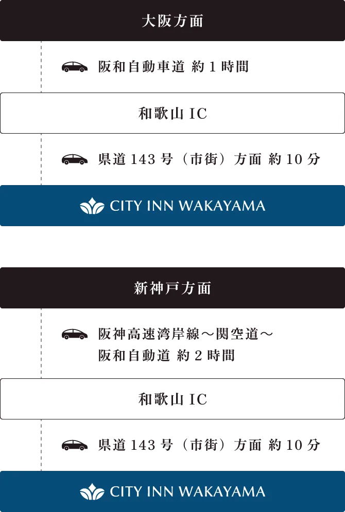 お車でお越しの方